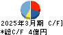 中広 キャッシュフロー計算書 2025年3月期