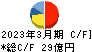 日東富士製粉 キャッシュフロー計算書 2023年3月期