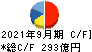 日清製粉グループ本社 キャッシュフロー計算書 2021年9月期