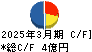 特殊電極 キャッシュフロー計算書 2025年3月期