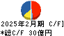 天満屋ストア キャッシュフロー計算書 2025年2月期 天満屋ストア キャッシュフロー計算書 2025年2月期