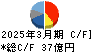 理研計器 キャッシュフロー計算書 2025年3月期