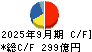 エクシオグループ キャッシュフロー計算書 2025年9月期