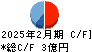 白鳩 キャッシュフロー計算書 2025年2月期