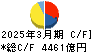 旭化成 キャッシュフロー計算書 2025年3月期