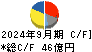 村上開明堂 キャッシュフロー計算書 2024年9月期