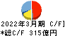西日本鉄道 キャッシュフロー計算書 2022年3月期