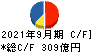 戸田建設 キャッシュフロー計算書 2021年9月期