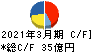 日本リーテック キャッシュフロー計算書 2021年3月期