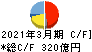 五洋建設 キャッシュフロー計算書 2021年3月期