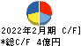 エスポア キャッシュフロー計算書 2022年2月期