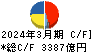 富士通 キャッシュフロー計算書 2024年3月期