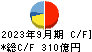 日本発條 キャッシュフロー計算書 2023年9月期