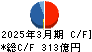 ニチアス キャッシュフロー計算書 2025年3月期