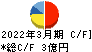 ポバール興業 キャッシュフロー計算書 2022年3月期