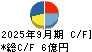 アップガレージグループ キャッシュフロー計算書 2025年9月期