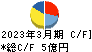 ベネフィットジャパン キャッシュフロー計算書 2023年3月期