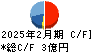 農業総合研究所 キャッシュフロー計算書 2025年2月期