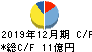 第一屋製パン キャッシュフロー計算書 2019年12月期