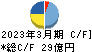 白銅 キャッシュフロー計算書 2023年3月期 白銅 キャッシュフロー計算書 2023年3月期