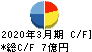 ファイズホールディングス キャッシュフロー計算書 2020年3月期 ファイズホールディングス キャッシュフロー計算書 2020年3月期