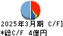 ケアサービス キャッシュフロー計算書 2025年3月期