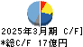 ダイドーリミテッド キャッシュフロー計算書 2025年3月期