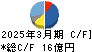 日本電子材料 キャッシュフロー計算書 2025年3月期