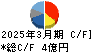 ザインエレクトロニクス キャッシュフロー計算書 2025年3月期