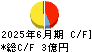日本通信 キャッシュフロー計算書 2025年6月期