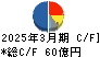 島精機製作所 キャッシュフロー計算書 2025年3月期