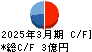 アクシス キャッシュフロー計算書 2025年3月期