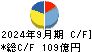 高砂香料工業 キャッシュフロー計算書 2024年9月期