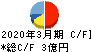 宇野澤組鐵工所 キャッシュフロー計算書 2020年3月期