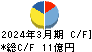 日本ケアサプライ キャッシュフロー計算書 2024年3月期