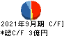 ＩＣ キャッシュフロー計算書 2021年9月期