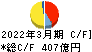 カネカ キャッシュフロー計算書 2022年3月期