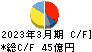 GMB キャッシュフロー計算書 2023年3月期 GMB キャッシュフロー計算書 2023年3月期