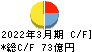 日東紡績 キャッシュフロー計算書 2022年3月期