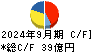 大和冷機工業 キャッシュフロー計算書 2024年9月期