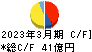 日本コークス工業 キャッシュフロー計算書 2023年3月期