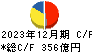 ＵＢＥ キャッシュフロー計算書 2023年12月期