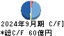 レイズネクスト キャッシュフロー計算書 2024年9月期