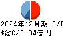 八洲電機 キャッシュフロー計算書 2024年12月期