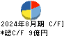 明光ネットワークジャパン キャッシュフロー計算書 2024年8月期