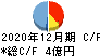 イーエムネットジャパン キャッシュフロー計算書 2020年12月期