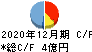イーエムネットジャパン キャッシュフロー計算書 2020年12月期 イーエムネットジャパン キャッシュフロー計算書 2020年12月期