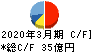 富士古河E&C キャッシュフロー計算書 2020年3月期 富士古河E&C キャッシュフロー計算書 2020年3月期