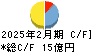 サーバーワークス キャッシュフロー計算書 2025年2月期