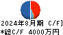 フライヤー キャッシュフロー計算書 2024年8月期